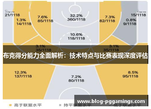 布克得分能力全面解析：技术特点与比赛表现深度评估