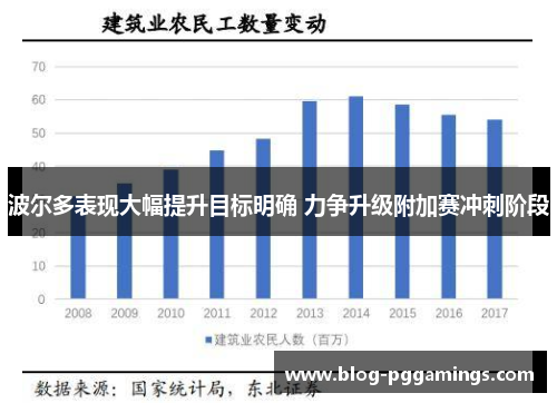 波尔多表现大幅提升目标明确 力争升级附加赛冲刺阶段