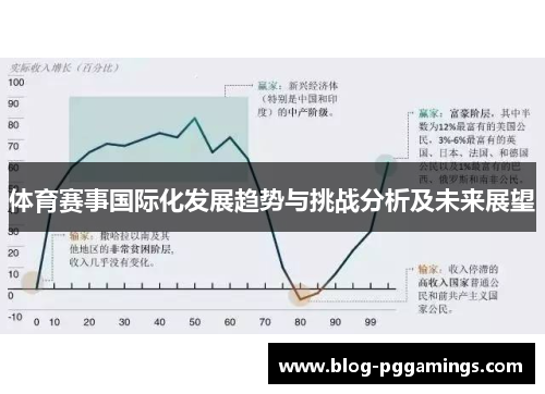 体育赛事国际化发展趋势与挑战分析及未来展望