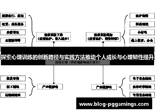 探索心理训练的创新路径与实践方法推动个人成长与心理韧性提升