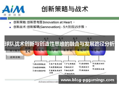 球队战术创新与创造性思维的融合与发展路径分析