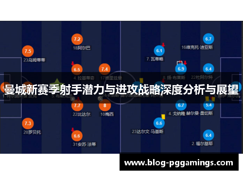 曼城新赛季射手潜力与进攻战略深度分析与展望