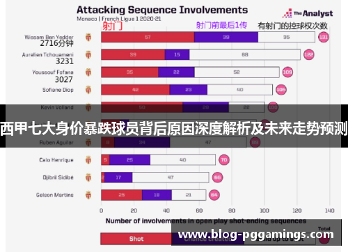 西甲七大身价暴跌球员背后原因深度解析及未来走势预测