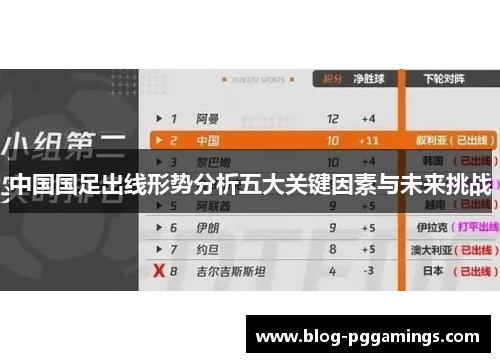 中国国足出线形势分析五大关键因素与未来挑战