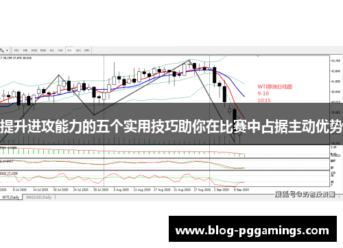 提升进攻能力的五个实用技巧助你在比赛中占据主动优势