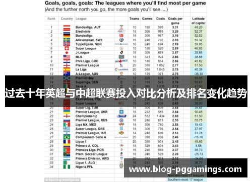 过去十年英超与中超联赛投入对比分析及排名变化趋势