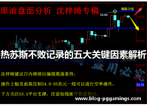 热苏斯不败记录的五大关键因素解析