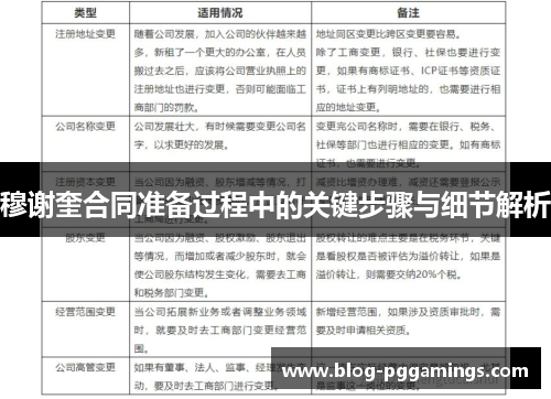 穆谢奎合同准备过程中的关键步骤与细节解析