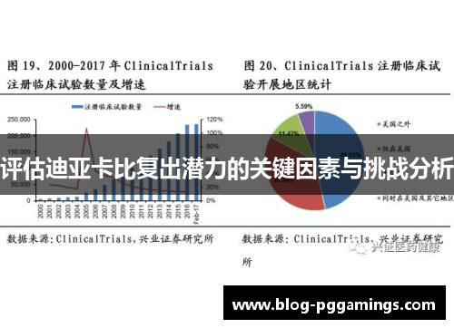 评估迪亚卡比复出潜力的关键因素与挑战分析