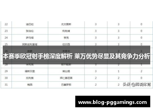 本赛季欧冠射手榜深度解析 莱万优势尽显及其竞争力分析