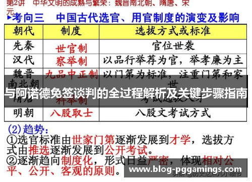 与阿诺德免签谈判的全过程解析及关键步骤指南