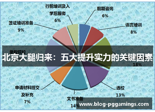 北京大腿归来：五大提升实力的关键因素