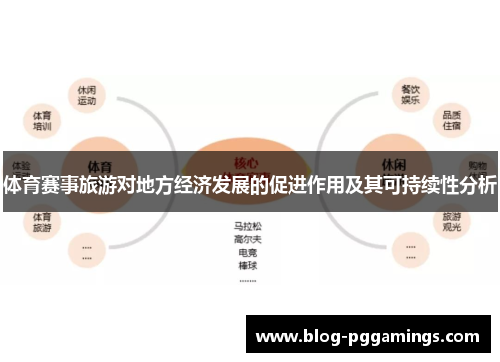 体育赛事旅游对地方经济发展的促进作用及其可持续性分析