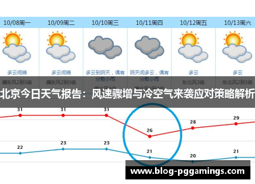 北京今日天气报告：风速骤增与冷空气来袭应对策略解析