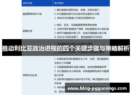 推动利比亚政治进程的四个关键步骤与策略解析