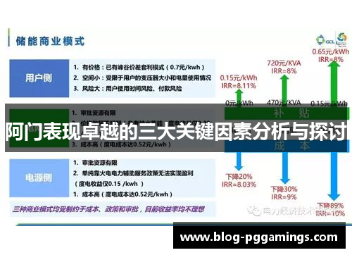 阿门表现卓越的三大关键因素分析与探讨