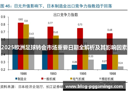 2025欧洲足球转会市场重要日期全解析及其影响因素