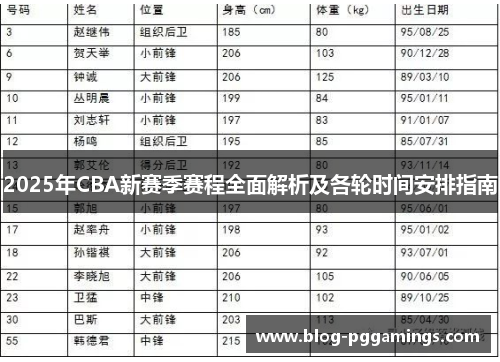 2025年CBA新赛季赛程全面解析及各轮时间安排指南