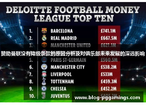 赞助曼联没有降级条款的原因分析及对俱乐部未来发展的深远影响