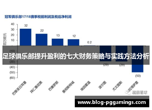 足球俱乐部提升盈利的七大财务策略与实践方法分析 足球俱乐部提升盈利的七大财务策略与实践方法分析