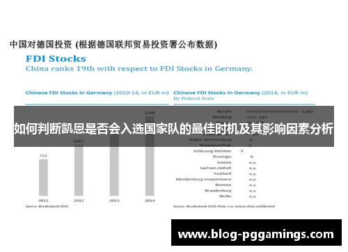 如何判断凯恩是否会入选国家队的最佳时机及其影响因素分析