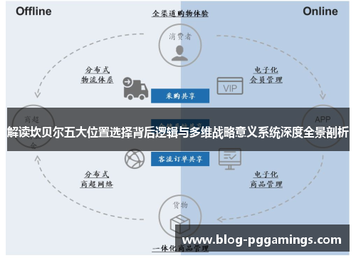 解读坎贝尔五大位置选择背后逻辑与多维战略意义系统深度全景剖析 解读坎贝尔五大位置选择背后逻辑与多维战略意义系统深度全景剖析