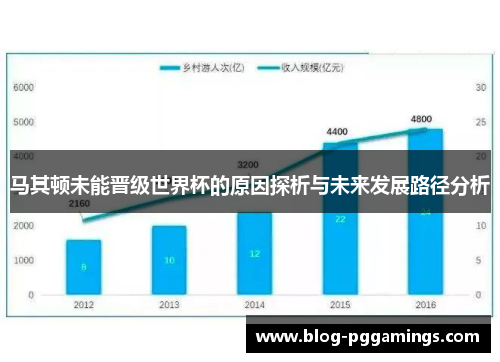 马其顿未能晋级世界杯的原因探析与未来发展路径分析