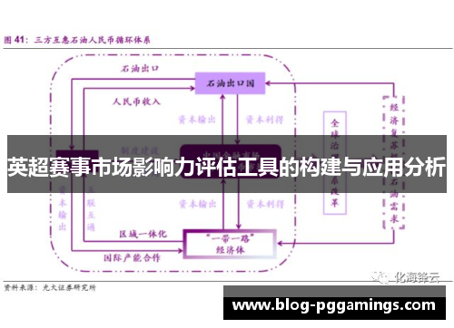 英超赛事市场影响力评估工具的构建与应用分析