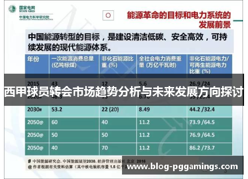 西甲球员转会市场趋势分析与未来发展方向探讨