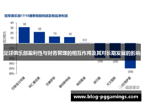足球俱乐部盈利性与财务管理的相互作用及其对长期发展的影响