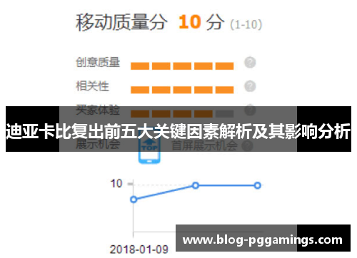 迪亚卡比复出前五大关键因素解析及其影响分析